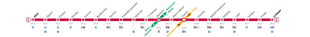 Metro line C schematic