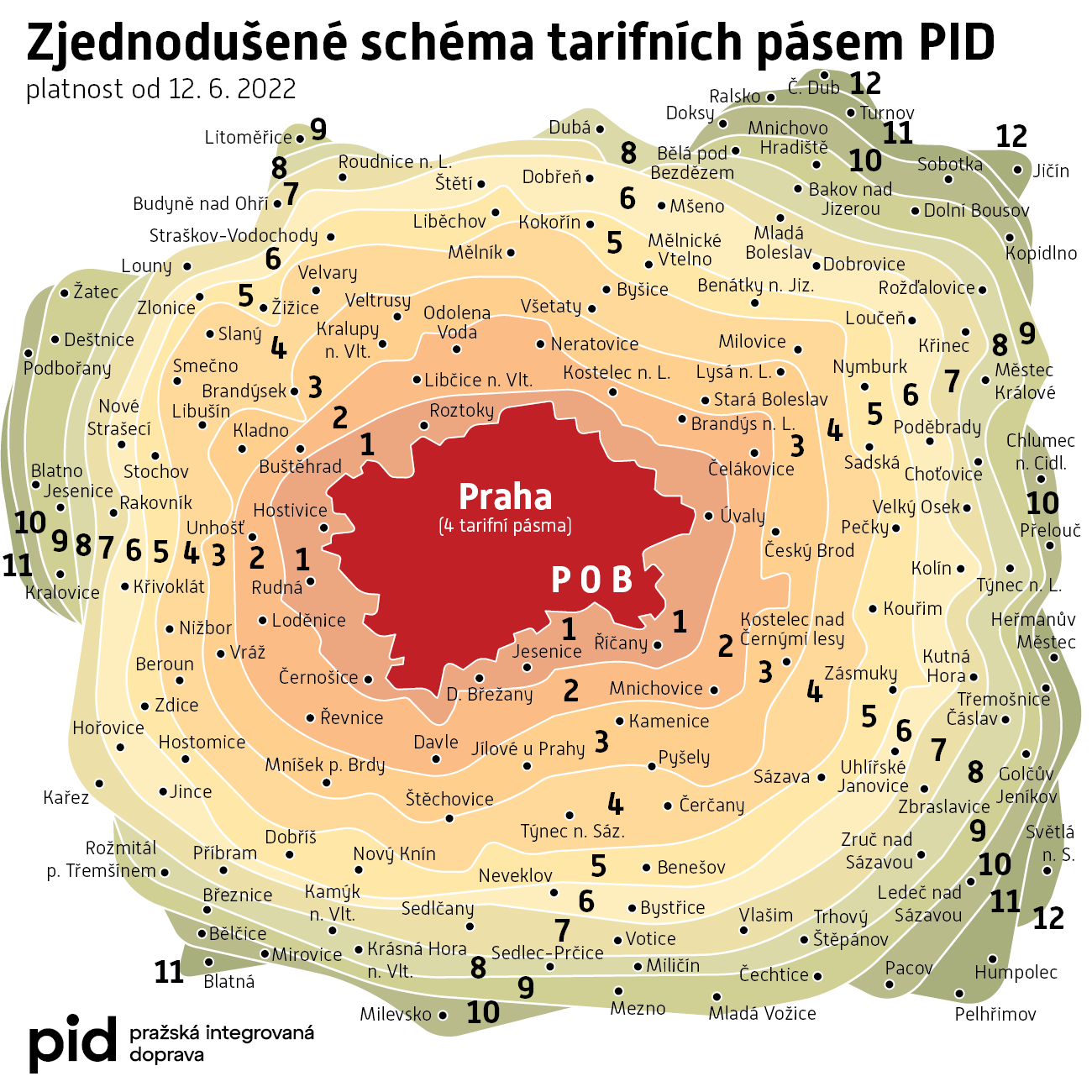 Zjednodušené schéma tarifních pásem PID