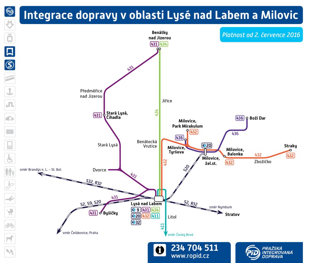 Schéma linkového vedení v oblasti Lysé nad Labem, Milovic a Benátek nad Jizerou