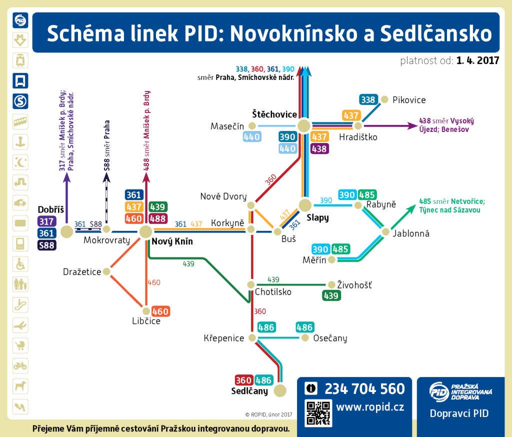 Zjednodušené schéma linek v oblasti