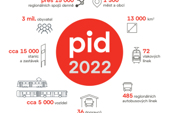 Nejdůležitější události PID za rok 2022