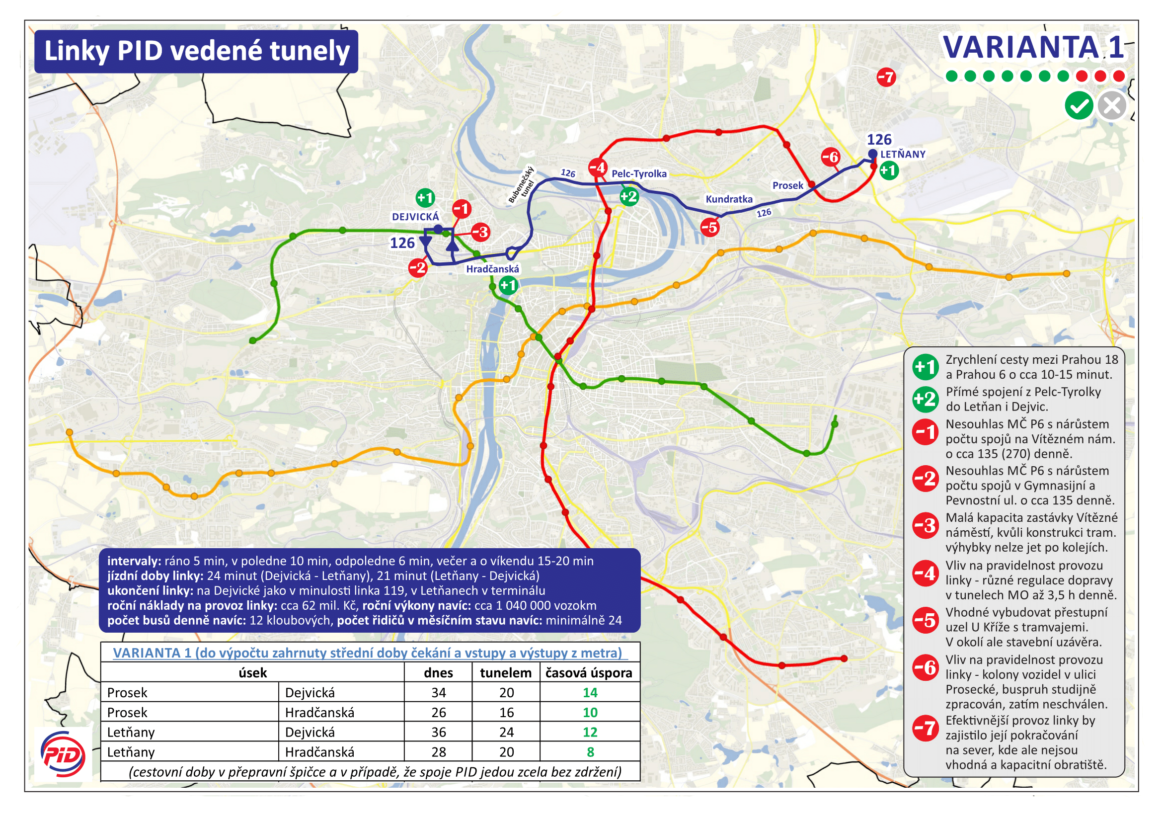 Kolik autobusových linek je v Praze?