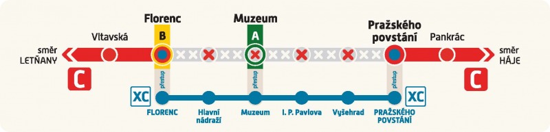 Schéma provozu metra C