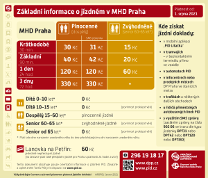 Základní informace o jízdném v MHD Praha (2021-08)