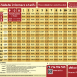 Základní informace o tarifu – křížová tabulka [1] (2021-12)