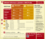 Základní informace o jízdném v MHD Praha (2022-04)