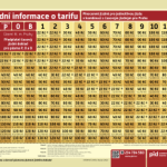 Základní informace o tarifu – křížová tabulka [2] (2022-04)