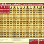 Základní informace o tarifu – křížová tabulka [1] (2022-04)