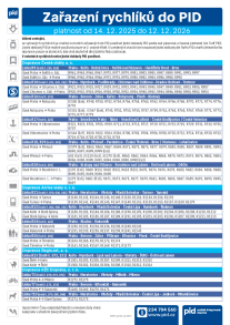 Zařazení rychlíků do PID (2025-12)
