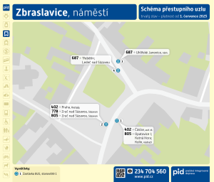 Zbraslavice, náměstí